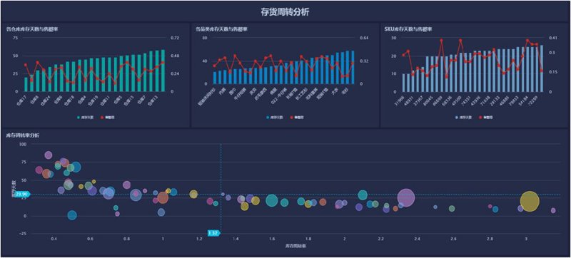 深圳网络科技公司的行业动态观察