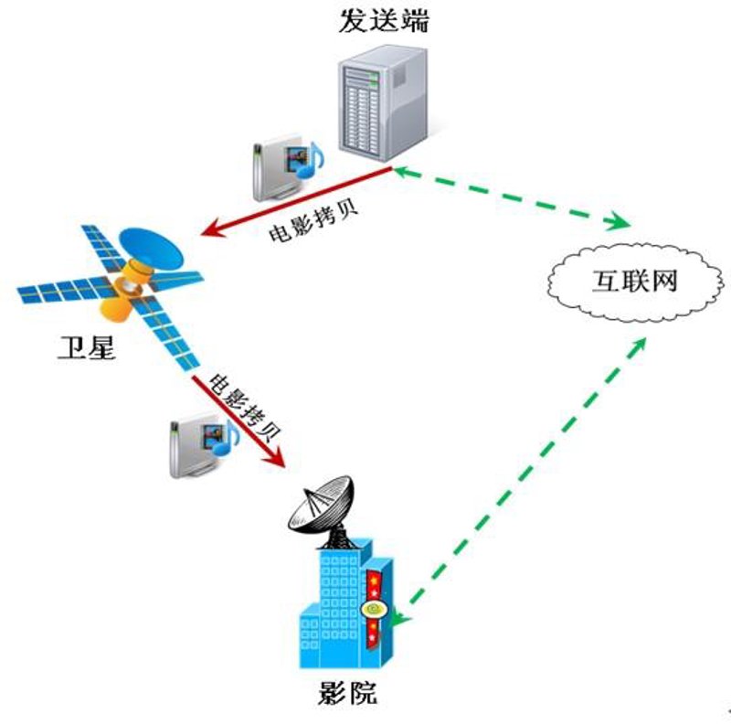 深圳网络科技公司的创新风向标